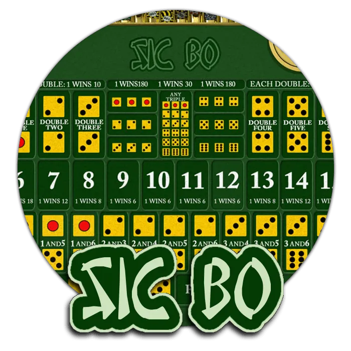 Sic Bo - RIVAL168